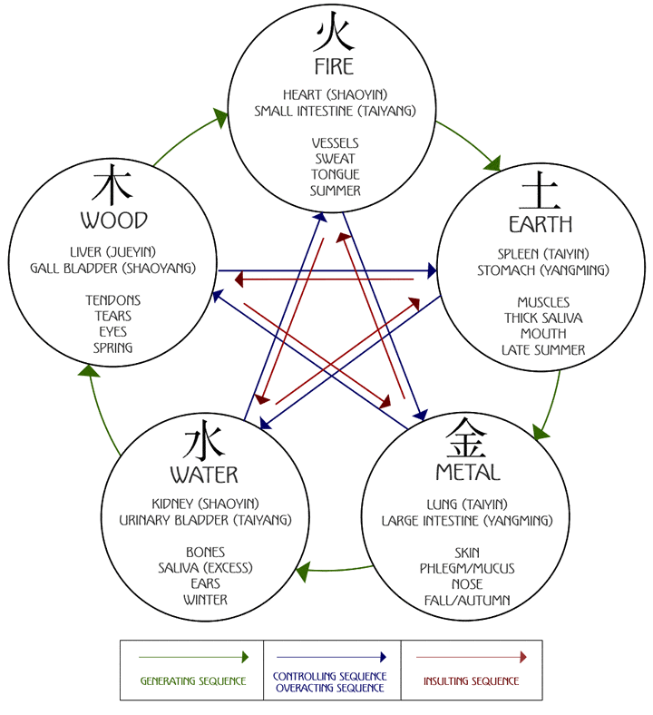 pin-em-medical-alternative